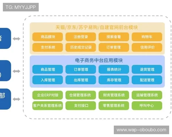 欧博代理管理系统登录流程优化方案提升用户体验