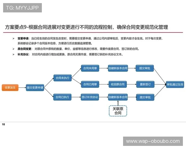 欧博一比一合作代理如何优化合作流程提升合作效率与效果