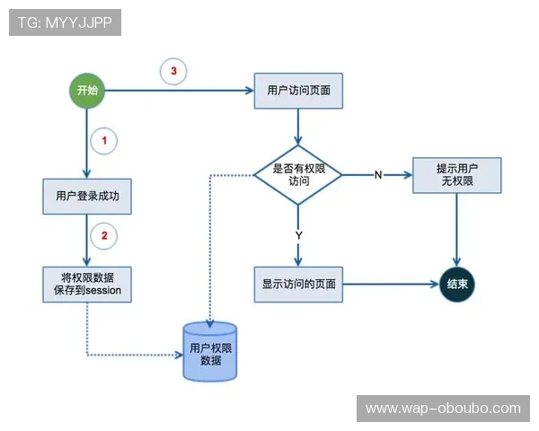 欧博代理管理系统登录流程详解，助你快速掌握登录操作技巧