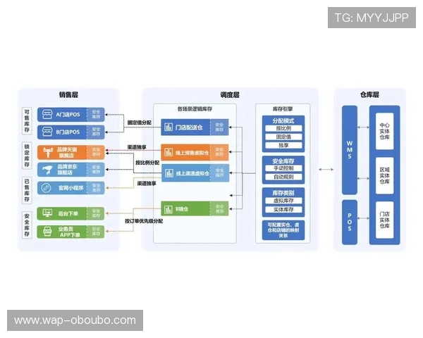 如何通过欧博最新官网客服渠道高效获取游戏技术支持与服务帮助