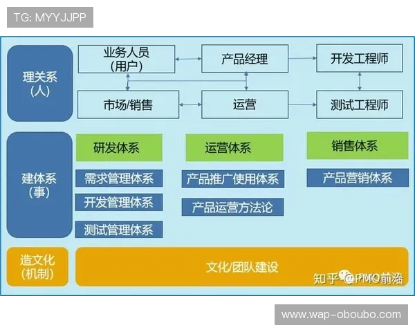 欧博正网一比一代理平台技术支持与服务体系详解保障代理商顺利运营的关键措施
