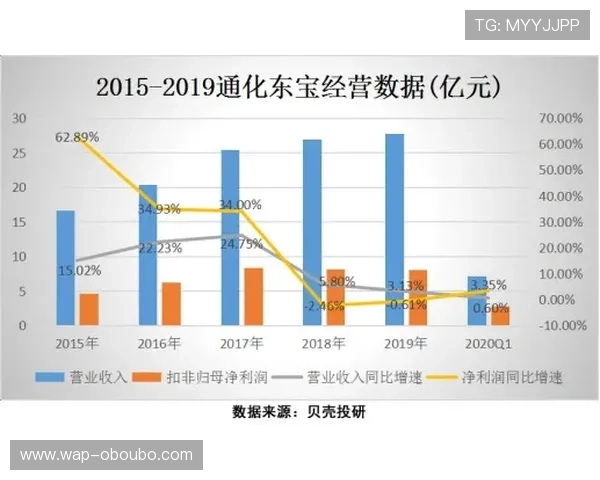欧博上分网行业竞争优势分析助你选择最值得信赖的上分平台 欧博上分网行业竞争优势分析助你选择最值得信赖的上分平台