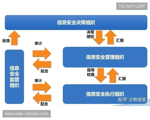 欧博代理网安全保障措施详解确保代理商信息与资金安全的有效策略与实践 欧博代理网安全保障措施详解确保代理商信息与资金安全的有效策略与实践