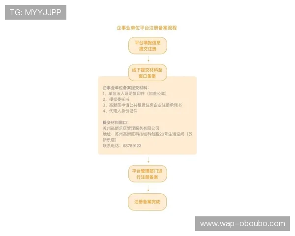 欧博会员开户官网最新入口地址及注册流程全攻略 欧博会员开户官网最新入口地址及注册流程全攻略