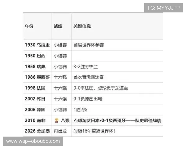 土耳其与巴拉圭世界杯比赛时间及赛程安排，帮助球迷提前规划